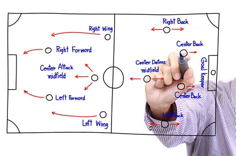 Football's New Era: Analyzing Emerging Team Strategies