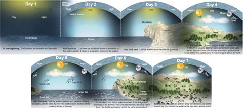 The Firmament: What Did God Create on Day 2? | Answers Research Journal