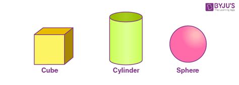 Visualising Solid Shapes - 3D-figures |Views and Nets for 3-D shapes