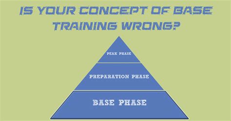 Base Training is More Than Just Lots of Easy Running | Train, Running, Ultra running