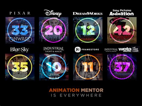 Webinar Recap: Is Animation Mentor Worth It? | Animation Mentor