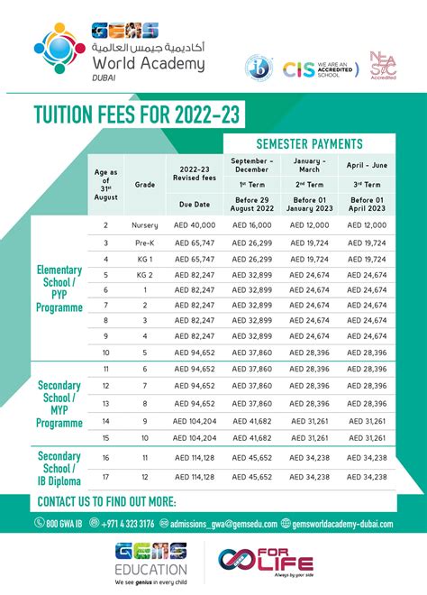 Fees