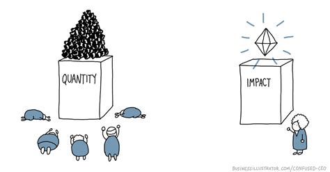 Quantity vs impact cartoon - Business Illustrator