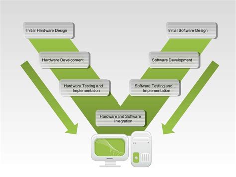 Hardware and Software Design Diagram