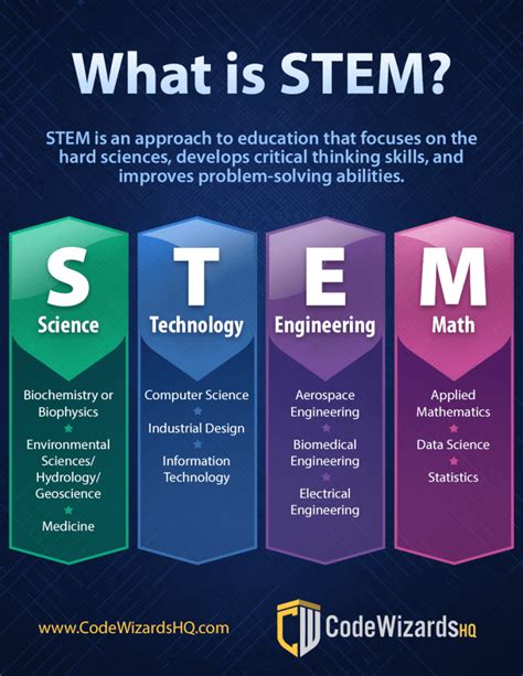 STEM 전공분야 박사 학위자에, 무제한 영주권 발행 | 시카고토탈