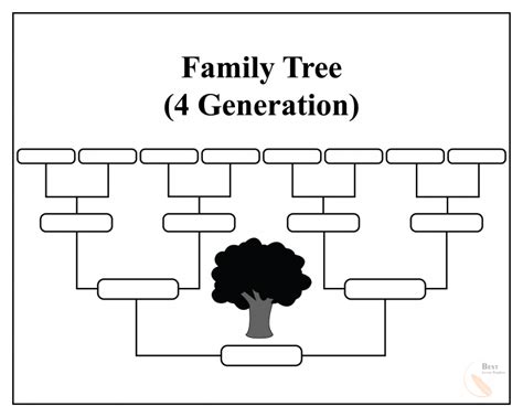 Google Doc Family Tree Template