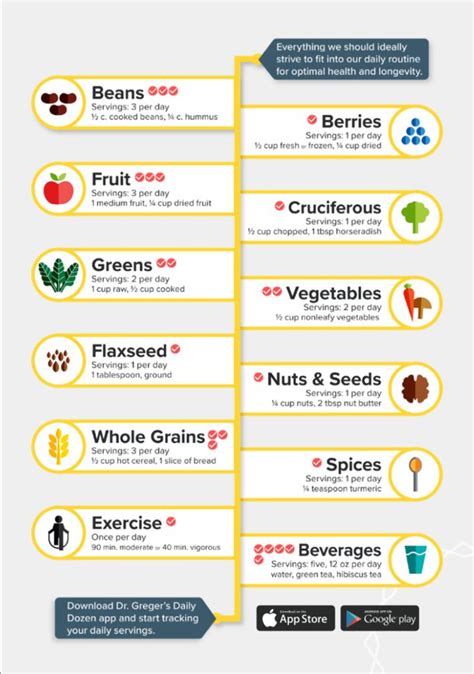 Pin by Catherine Johnson on Plant Based | Vegan balanced diet, Food ...