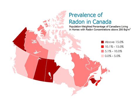 Radon awareness in Canada