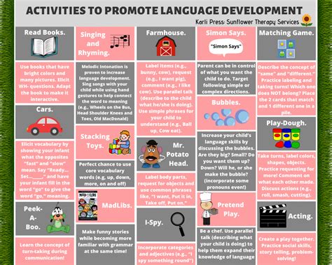 Boosting Speech with Language-Enriched Activities | Speech Blubs