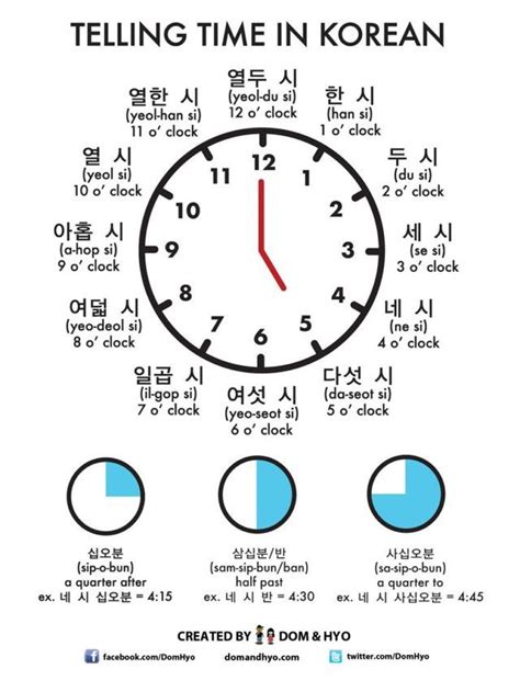 Pin by m o o n b u n on 한국어 | Korean words, Learn basic korean, Korean ...