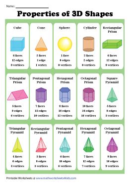 Faces, Edges, and Vertices of 3D Shapes Worksheets