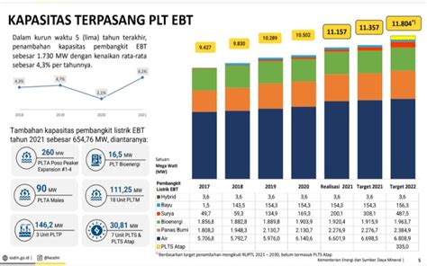 Bahan Bakar Fosil Makin Mahal, Akselerasi EBT Perlu Didorong