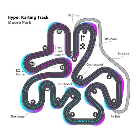 Go Kart Tracks | Hyper Karting - Moore Park Sydney