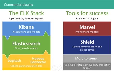 The Elastic ELK Stack