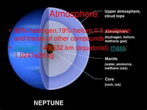 PPT - Planet Neptune PowerPoint Presentation, free download - ID:3429802