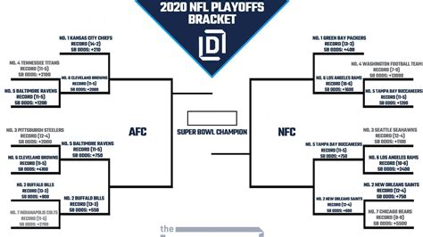 Printable NFL Playoff Bracket 2021 and Schedule Heading into Divisional ...