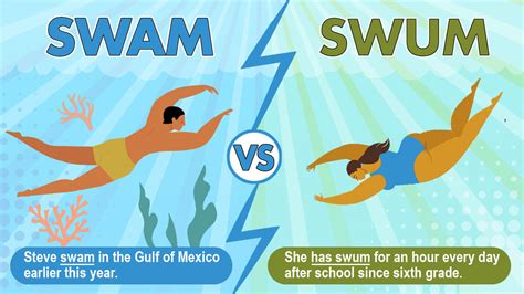 Swam vs. Swum: Quick Grammar Rules | YourDictionary