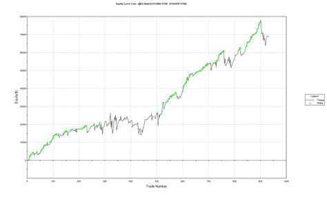 A Simple Momentum Strategy