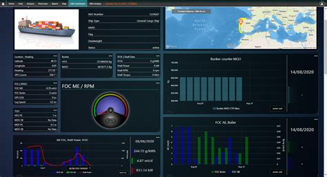 Live Vessel Performance Monitoring with PIM WebOffice - VEINLAND