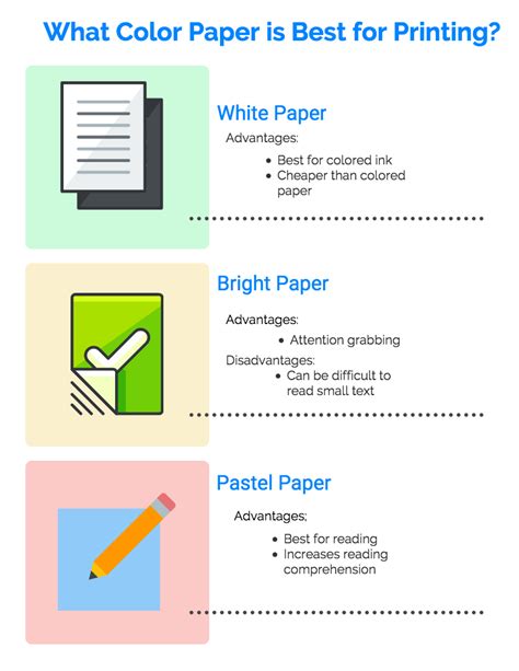 What Color Is Best for Printing? [Infographic]