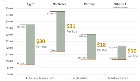 Apache Corporation: Growing North American Oil (NASDAQ:APA) | Seeking Alpha