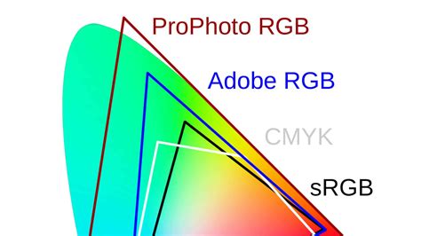 What Is SRGB Mode On Monitors? - Tekpip