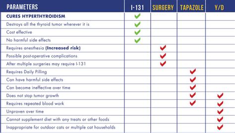 Radioiodine Therapy – Centers for the Treatment of Feline Hyperthyroidism