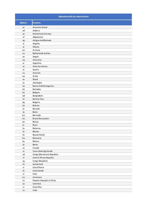 2-letter Codes Country Abbreviations.xlsx