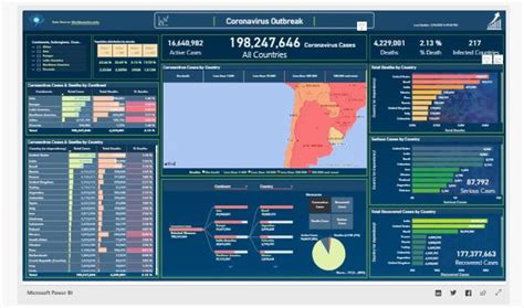 7 Business Intelligence Report Examples to Inspire Your Own (Sourced by ...