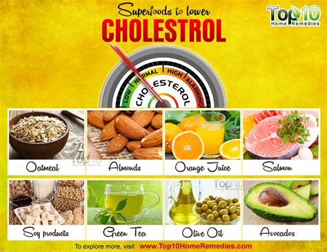 Top 10 Superfoods to Lower Cholesterol | Top 10 Home Remedies