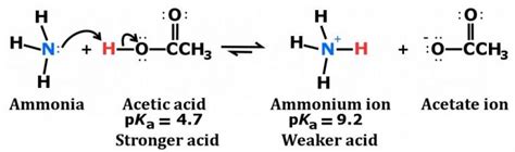 Is Ammonia An Acid Or Base? » ScienceABC