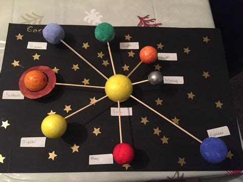 96 Solar system projects ideas | solar system projects, solar system, solar