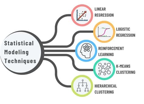 Types of Statistical Models in R- Pickl.AI