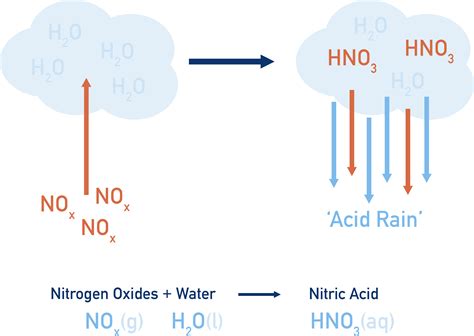 Alkanes (A-Level) | ChemistryStudent