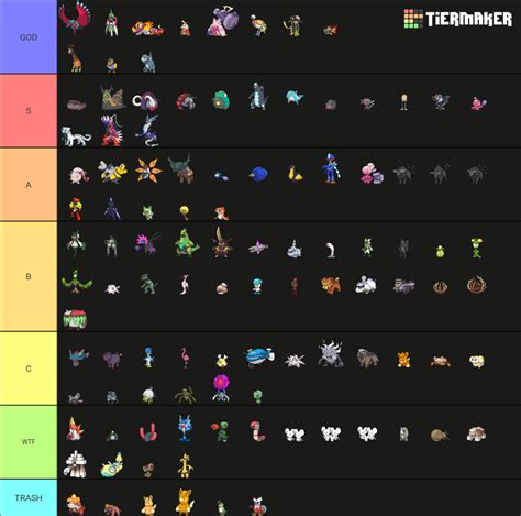 All new scarlet/violet pokemon Tier List (Community Rankings) - TierMaker