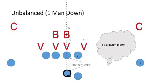 Unsuspecting 8 Man Football Offense Keys — 8 Man Offense