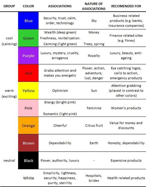 what does a color mean when you associate it with a person - Google Search | Colour psychology ...