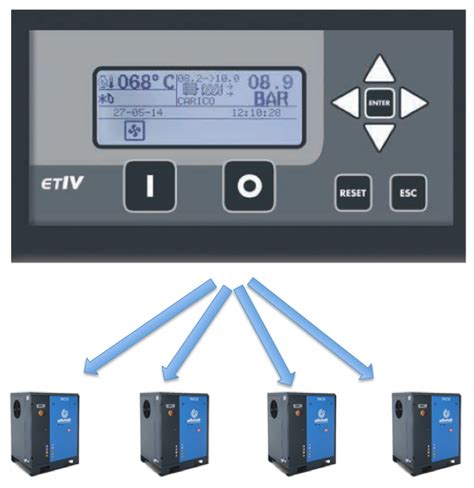 Pilot Air extends PAC Series of rotary screw air compressors