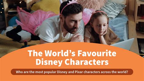 Mickey Mouse tops the list as the world’s favorite Disney character