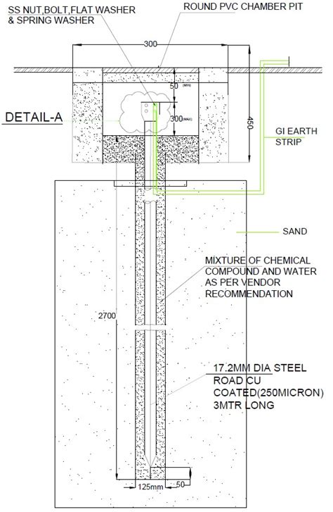 Earth pit + Why should we use? | IranPadra