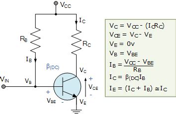 What Is Transistor Biasing - ikariyube