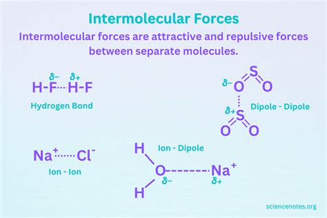 Intermolecular Forces in Chemistry | Intermolecular force, Chemistry, Chemistry education