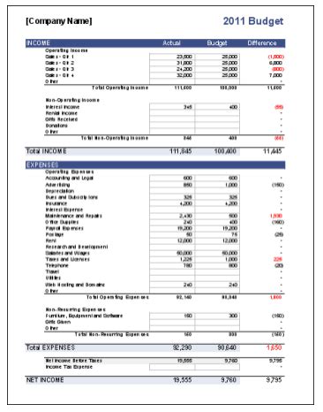 Excel Template Currency Variance Analysis 2022 | WPS Office Academy