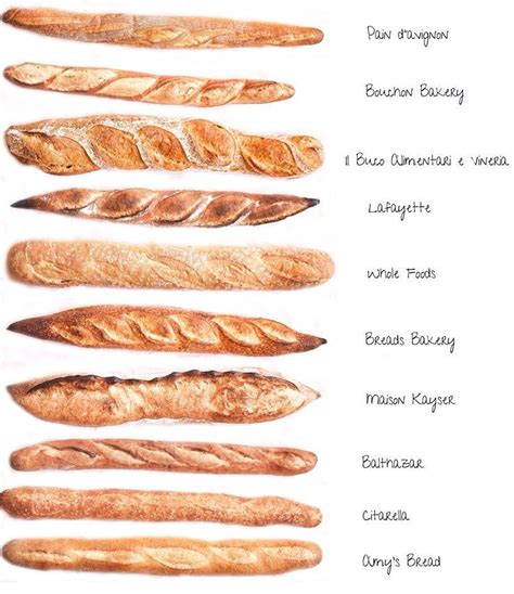 Are Baguettes Suitable For Vegans?