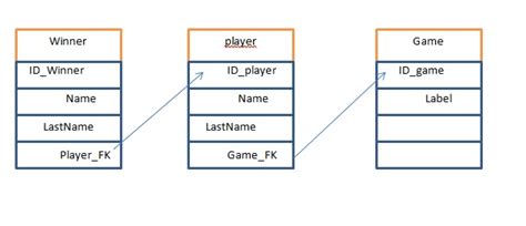 sql - Select Query from 3 tables with foreign keys - Stack Overflow