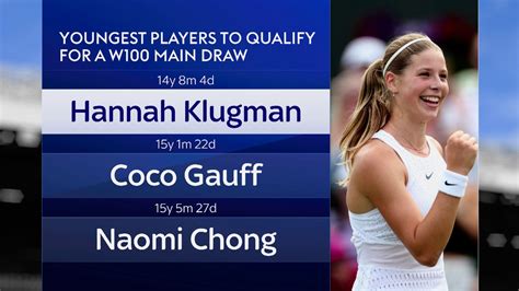 Hannah Klugman makes it through to the quarter-finals of W100 Shrewsbury | Tennis News | Sky Sports