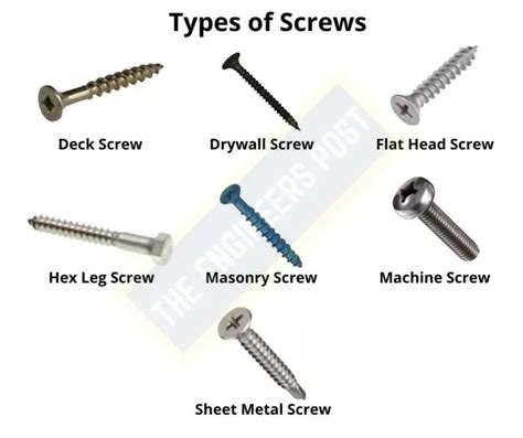 12 Different Types of Fasteners - Their Uses & Examples [PDF] Engineering Tools, Automotive ...