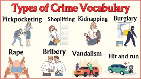 Lesson 46: Types of Crime Vocabulary; Kidnapping, Arson, Human trafficking, Hijacking # ...