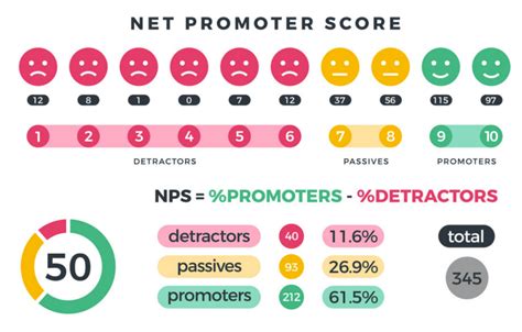 NPS as an indicator of role satisfaction in agile teams – Giovanny ...