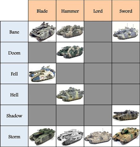 Superheavy Tank ID Chart/Naming Tool